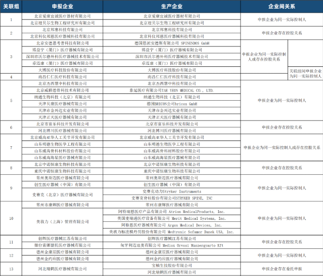 醫(yī)療器械進口